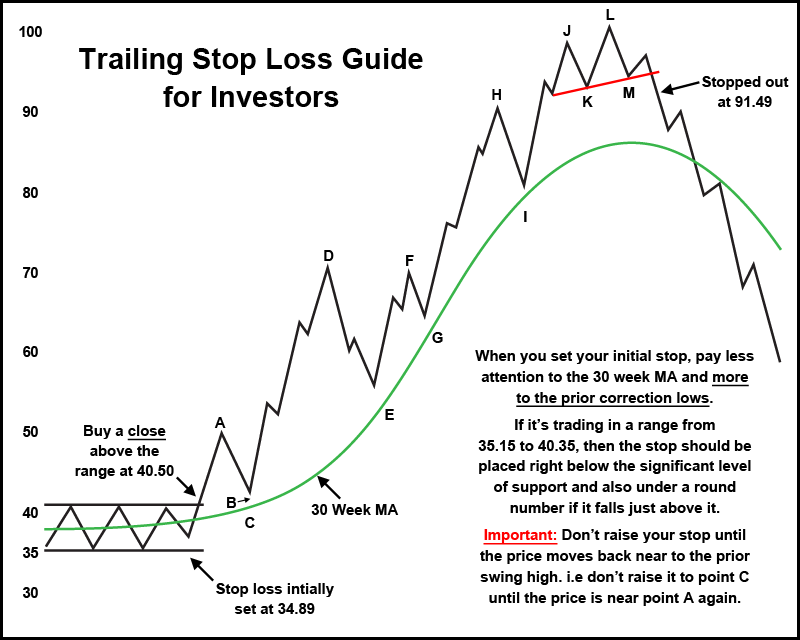 trailing stop loss forex example