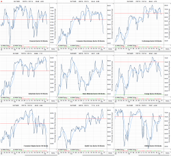 Filename: US_sectors-breadth_31-1-14.png
Size: 145.32 KB
Uploaded: 2014-02-03, 09:46 AM
Views: 568x