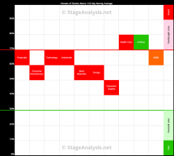 Filename: 56_sector-breadth-visual_31-1-14.png
Size: 19.35 KB
Uploaded: 2014-02-03, 10:04 AM
Views: 552x