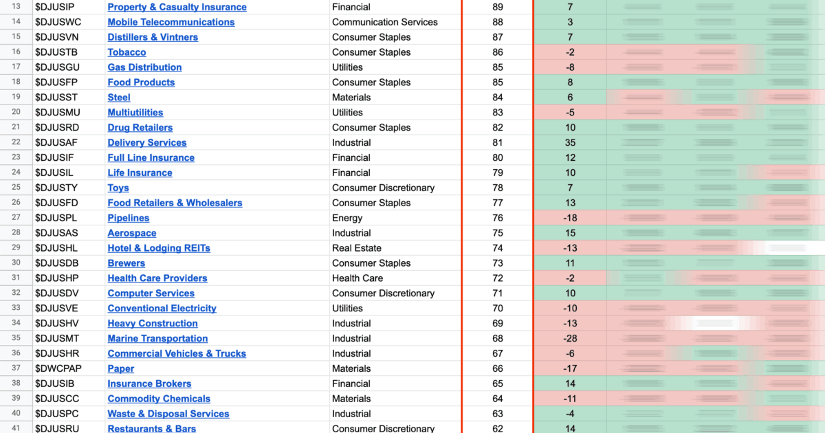 Us Stock Rank