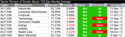 Filename: sector-breadth-table_25-10-13.png
Size: 14.84 KB
Uploaded: 2013-10-28, 10:13 AM
Views: 478x